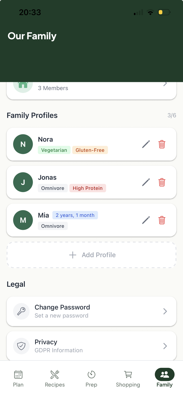 PrepFam family profiles: Nora (Vegetarian), Jonas (Omnivore, High Protein), Mia (2 years)